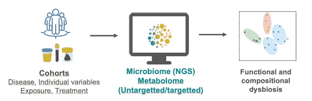 Microbiome, human health and disease - PhylHom